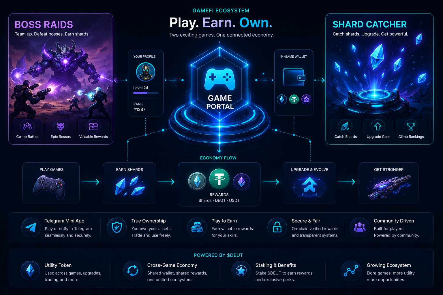 DENeon GameFi Telegram ecosystem visualization